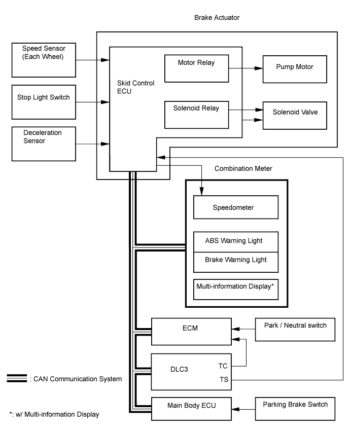 Toyota Rav4. Aca30, 33, 38 Gsa33 Zsa30, 35.Brake Control.Anti-Lock Brake System.Anti-Lock Brake System  System Diagram